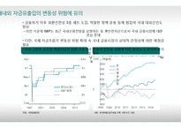 2015년 글로벌 경제와 한국경제 전망-19