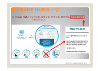 U-TRADE HUB의 문제점과 해결방안-7