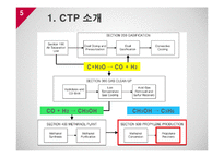 CTP - Propylene Recovery-5