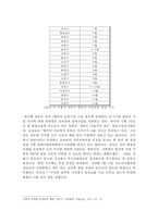 서울시 영유아 무상보육 예산의 문제점 분석-8