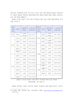 서울시 영유아 무상보육 예산의 문제점 분석-10