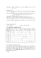 한국어와 영어의 자음체계 및 비교 설명-6