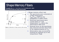 형상기억섬유(Shape memory fiber)-6