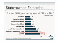 [국제물류] China Cosco Holdings-20