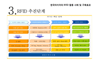 한국타이어 RFID를 통한 SCM관리-12