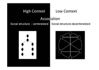 하이 콘텍스트 문화 High-context Cultures(영문)-6