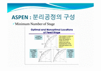 해수담수화 기술-ASPEN 분리공정 구성-15