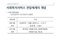 한국 사회복지서비스 전달체계의 문제점과 개선방안-4