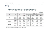 한국 사회복지서비스 전달체계의 문제점과 개선방안-12