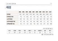 한국 사회복지서비스 전달체계의 문제점과 개선방안-13