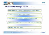 [국제마케팅] 암웨이amway 마케팅전략-18