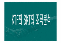 [조직분석] SKT & KTF 조직구조 비교-1