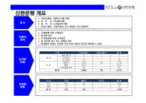 신한은행의 전략적 인적자원관리(HRM)-3