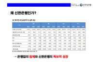 신한은행의 전략적 인적자원관리(HRM)-6