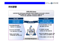 신한은행의 전략적 인적자원관리(HRM)-8