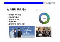 신한은행의 전략적 인적자원관리(HRM)-20