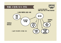 MCM 브랜드 성공전략& CEO김성주-13