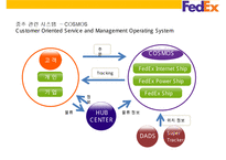 Fedex경영전략과 SNS활용 새로운 물류관리 시스템-18