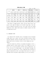[기업윤리경영] 국민은행 윤리경영-6