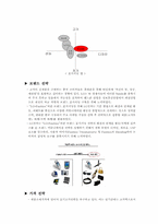 [국제마케팅] LG전자 Cyon싸이언 중국시장마케팅전략-7