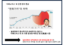 ‘아베노믹스’ [Abenomics] 의 이해-7