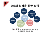 일본항공 JAL 기업분석과 SWOT분석및 JAL 경영전략과 성장과정분석및 JAL 향후전략제안 PPT-7