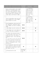 [부동산실무] 서울특별시와 인천광역시 지자체간 도시계획 조례 비교 평가-11