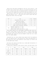 [경제조사] 한국의 결혼비용과 결혼문화-9