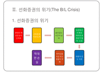 선화증권 위기(The BL crisis)-6