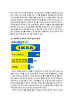 IKEA 이케아 기업핵심역량과 SWOT분석및 이케아 경영전략과 마케팅전략과 이케아 글로벌진출전략과 한국시장 진출사례및 이케아 미래전망분석-11