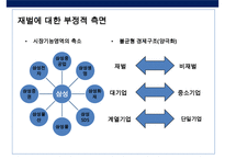 한국 재벌중심의 기업경제 체제의 문제와 재벌개혁을 통한 문제 해결방안-11