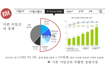 Xiaomi 샤오미 기업분석과 성공사례및 샤오미 마케팅 SWOT,STP,4P전략분석과 미래전망연구 PPT-13