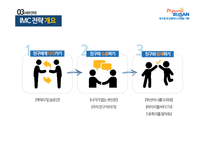 [2015 부산시 대학생 마케팅 공모전] 아이디어 기획서-17