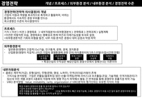 [한국항공대학교] 경영학원론 2016년 기말고사 요약정리-1