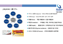 진쟝[JINJIANG] 아시아 최대의 중저가 체인호텔 성공전략-15