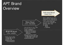 E건설 XX브랜드”브랜드 런칭 커뮤니케이션 전략 기획서 Brand Launching Communication Strategy-3