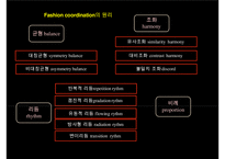 패션 코디네이션의 요소[fashion coordination factor]-3