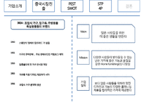 [이케아 중국진출 마케팅전략 PPT] IKEA 이케아 기업분석과 중국진출 마케팅 SWOT,STP,4P전략분석및 이케아 나아가야할 방향연구-4