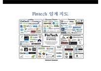 핀테크 산업의 현황 및 금융혁신[Status and financial innovation of the fin-Tech Industry]-15