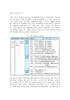 한국 외식산업의 분류(우리나라 외식산업의 표준산업분류에 의한 분류 및 식품접객업 영업의 분류)-2