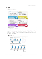 삼성그룹 분석 및 경영전략, SWOT분석,시장분석 삼성전자 및 제품군별 SWOT분석 보고서 [1부]-13