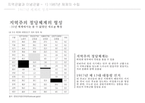 한국정치역사 - 지역균열과 이념균열-5