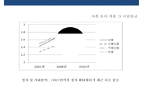 한국 사회 계층균열의 등장 & 정당재편성-15