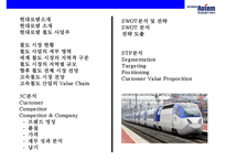 현대로템 글로벌 경영전략[Hyundai Card Global Management Strategy]-2