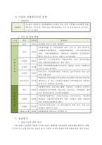 [사회복지현장 실습보고서]굿네이버스 경북동부지부 현장 실습 보고서(기관소개, 사업소개, 감상 및 전망)-4
