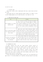 [사회복지현장 실습보고서]굿네이버스 경북동부지부 현장 실습 보고서(기관소개, 사업소개, 감상 및 전망)-6