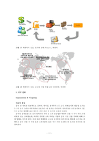 [마케팅성공 기업성공사례] LOCK & LOCK(락앤락)’의 중국시장 성공 사례 분석 4P-13