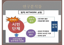 [정책 네트워크] 정책 네트워크의 의의, 정책 네트워크의 개념, 정책 네트워크의 성격, 정책 네트워크의 정책결정 모형, 시민 단체의 역할을 중심으로-11