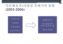 [호주의 다문화 정책] 호주의 다문화주의 역사 호주의 다문화 정책 특징 한국의 다-14