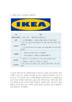 IKEA 이케아 기업전략 사례분석(이케아 성공요인,SWOT분석,경영전략,마케팅전략,혁신전략,글로벌전략/ 이케아 문제점과 개선방안)-3